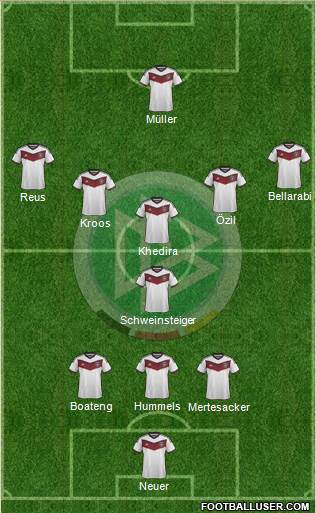 Germany Formation 2015