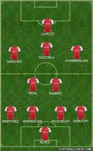Arsenal Formation 2015