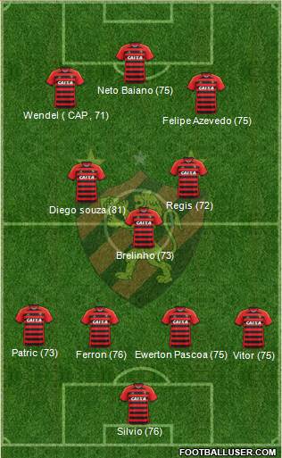 Sport C Recife Formation 2015