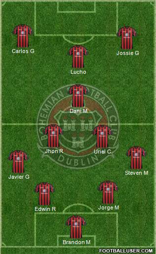 Bohemian F.C. Formation 2015