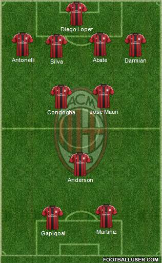 A.C. Milan Formation 2015