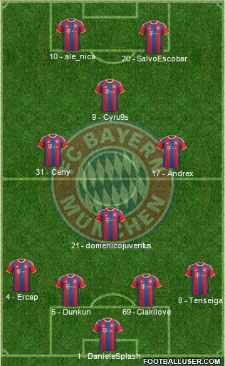 FC Bayern München Formation 2015