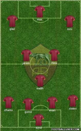 AS Roma Formation 2015