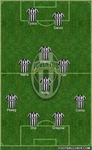 Juventus Formation 2015