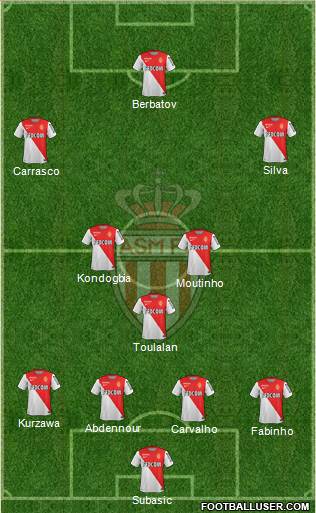 AS Monaco FC Formation 2015