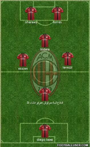 A.C. Milan Formation 2015