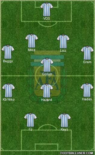Argentina Formation 2015