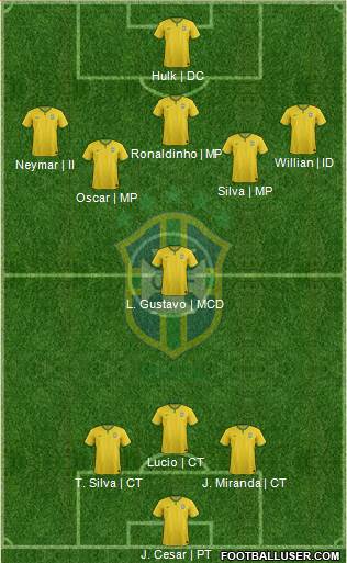 Brazil Formation 2015