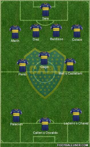 Boca Juniors Formation 2015