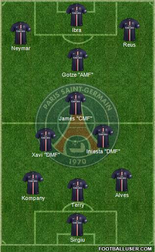Paris Saint-Germain Formation 2015