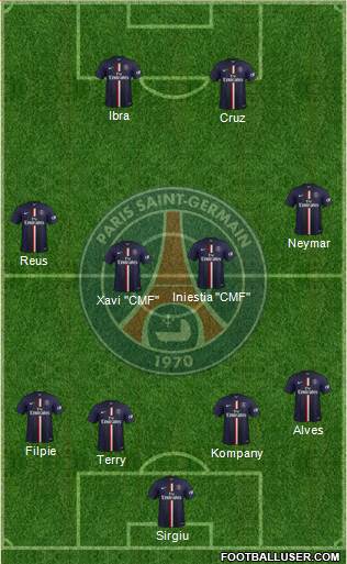 Paris Saint-Germain Formation 2015