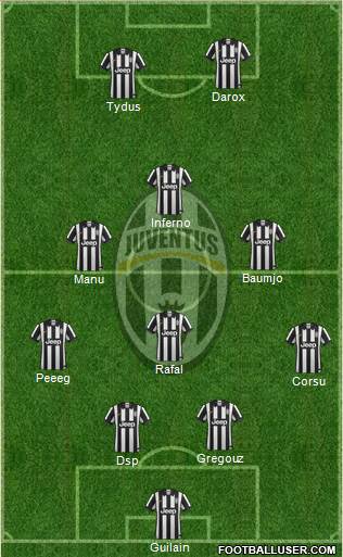 Juventus Formation 2015