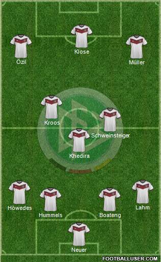 Germany Formation 2015