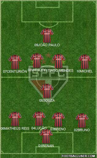 São Paulo FC Formation 2015
