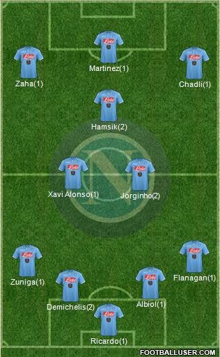 Napoli Formation 2015