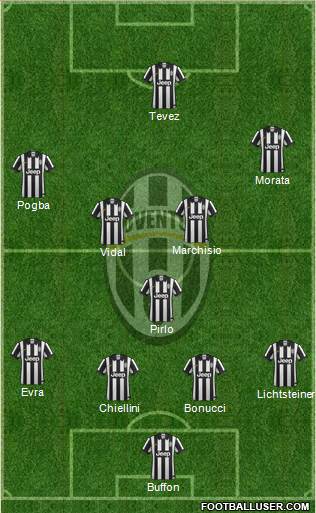 Juventus Formation 2015