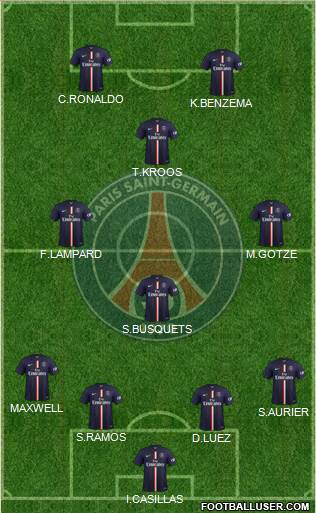 Paris Saint-Germain Formation 2015