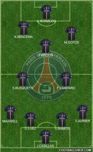 Paris Saint-Germain Formation 2015