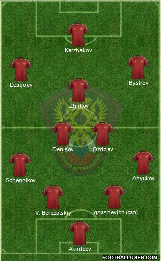 Russia Formation 2015