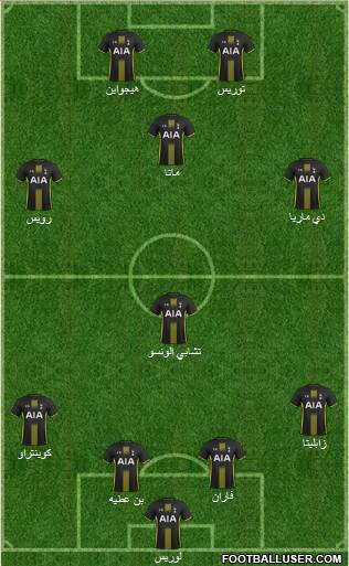 Tottenham Hotspur Formation 2015