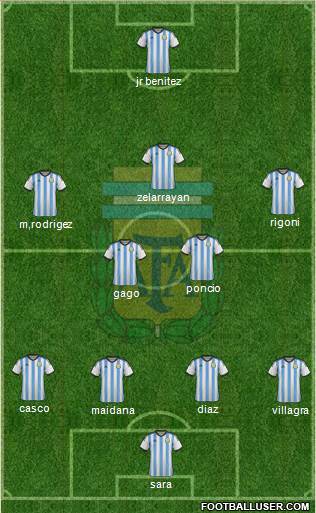 Argentina Formation 2015