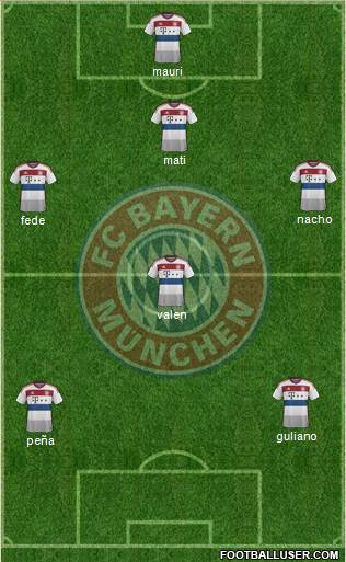 FC Bayern München Formation 2015