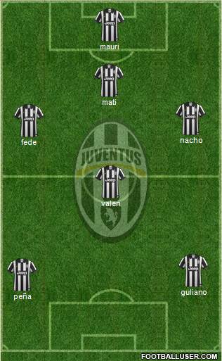 Juventus Formation 2015