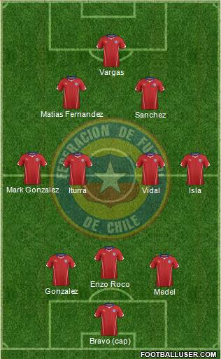 Chile Formation 2015