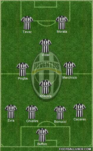 Juventus Formation 2015