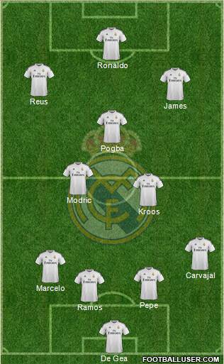 Real Madrid C.F. Formation 2015