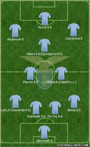 S.S. Lazio Formation 2015