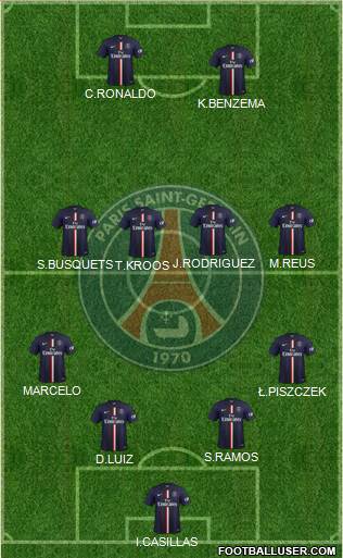 Paris Saint-Germain Formation 2015
