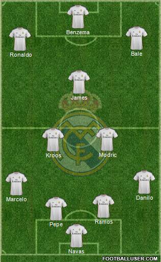 R. Madrid Castilla Formation 2015