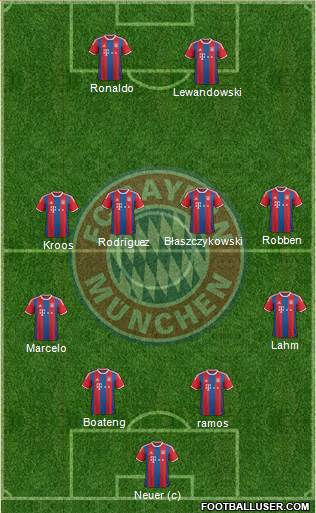 FC Bayern München Formation 2015