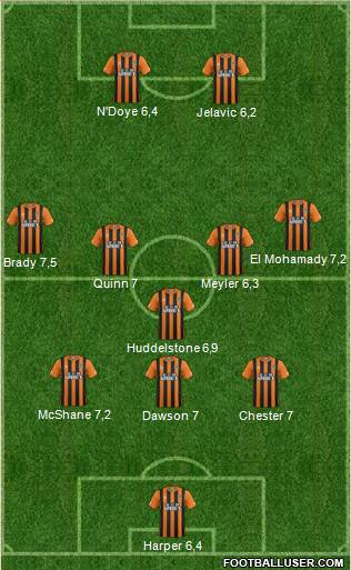 Hull City Formation 2015