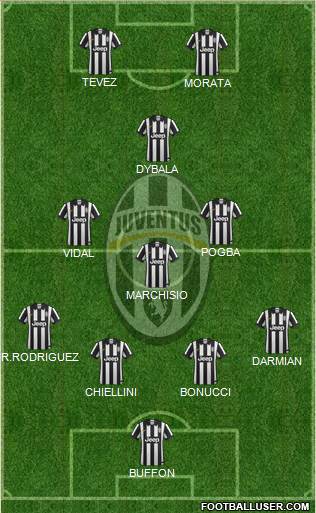 Juventus Formation 2015