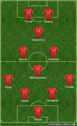 Liverpool Formation 2015