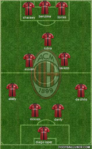 A.C. Milan Formation 2015