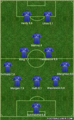 Leicester City Formation 2015