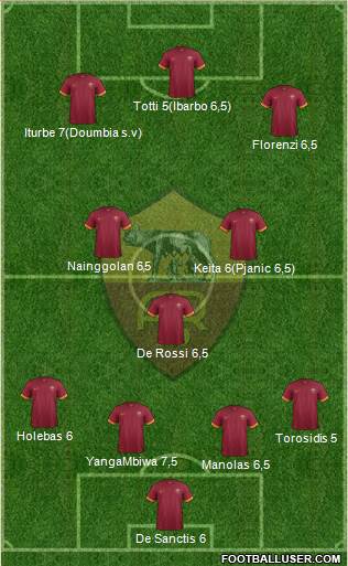AS Roma Formation 2015