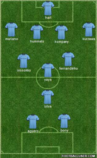 Manchester City Formation 2015