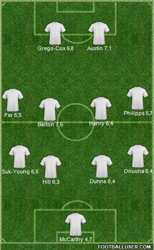 Queens Park Rangers Formation 2015