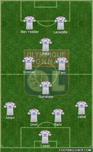Olympique Lyonnais Formation 2015