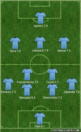 Manchester City Formation 2015