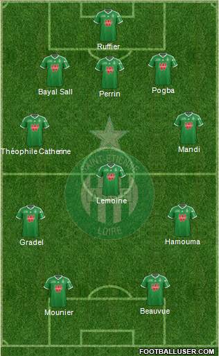 A.S. Saint-Etienne Formation 2015