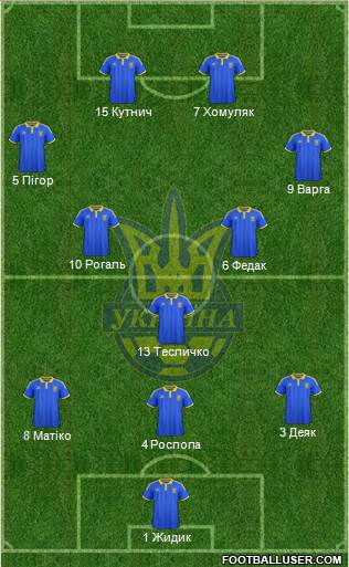 Ukraine Formation 2015