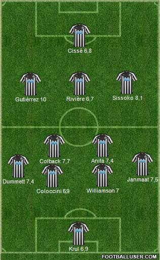 Newcastle United Formation 2015