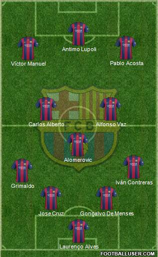 F.C. Barcelona Formation 2015