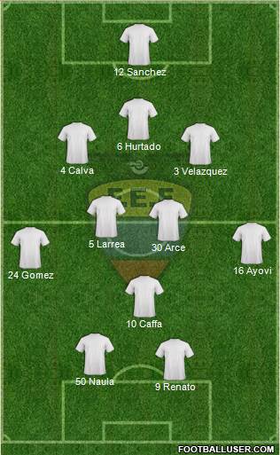 Ecuador Formation 2015