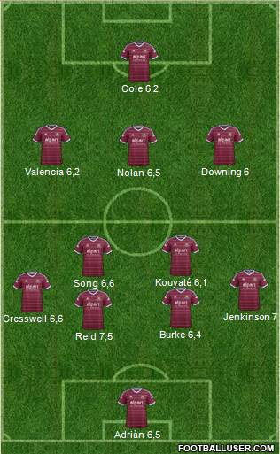 West Ham United Formation 2015